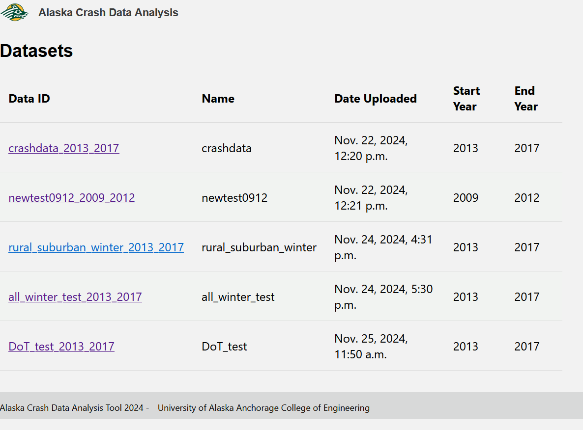 datasets